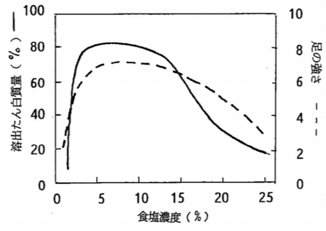 f:id:kuodc:20201217215536p:plain