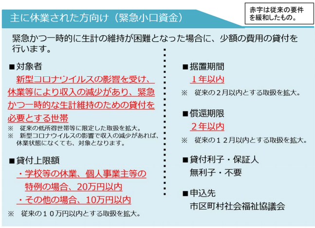 生活福祉資金貸付制度