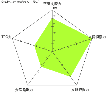 空気読め