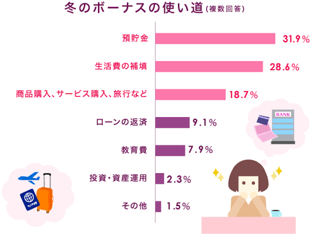 f:id:kurage0410:20211215120219p:image f:id:kurage0410:20211215120219p:image