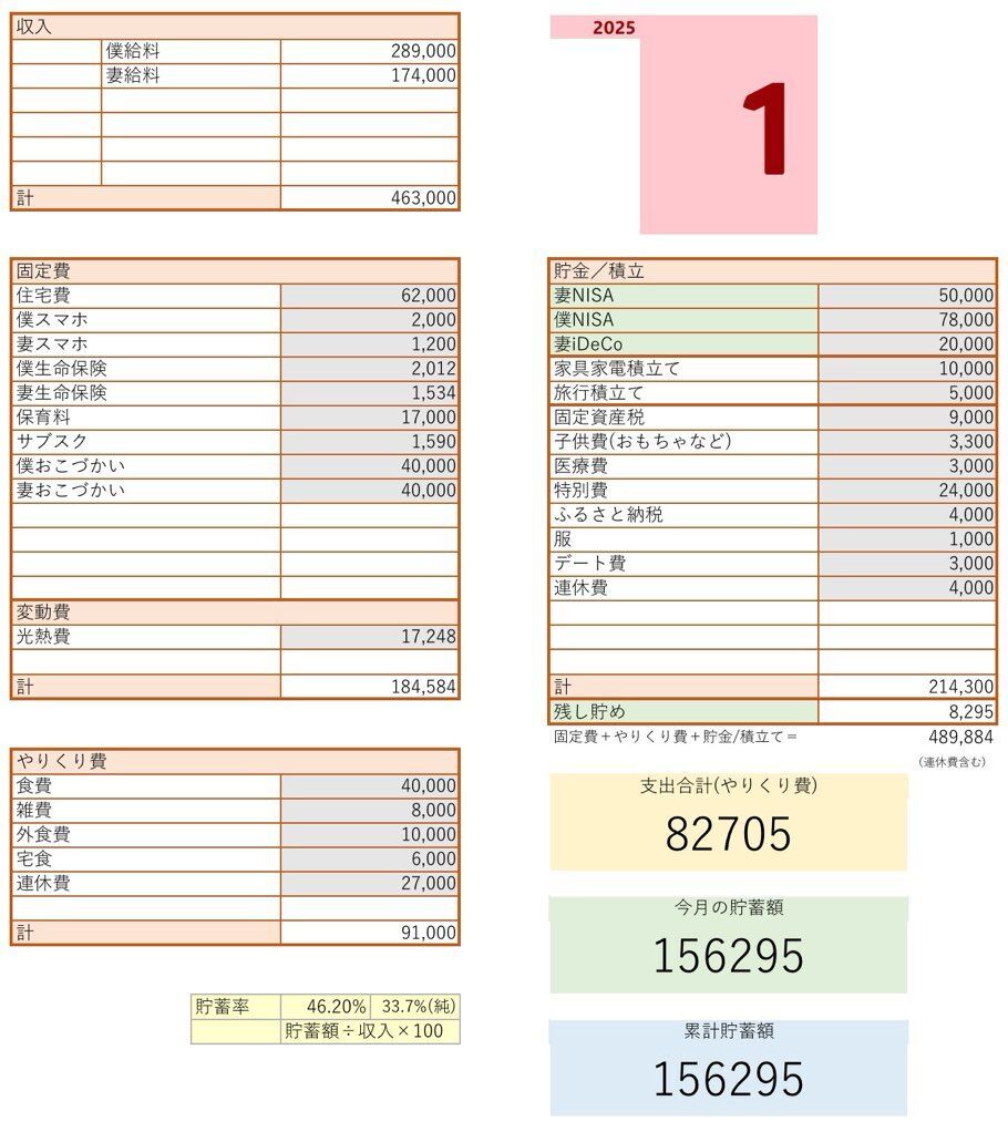 クラゲノックスの一月の家計簿