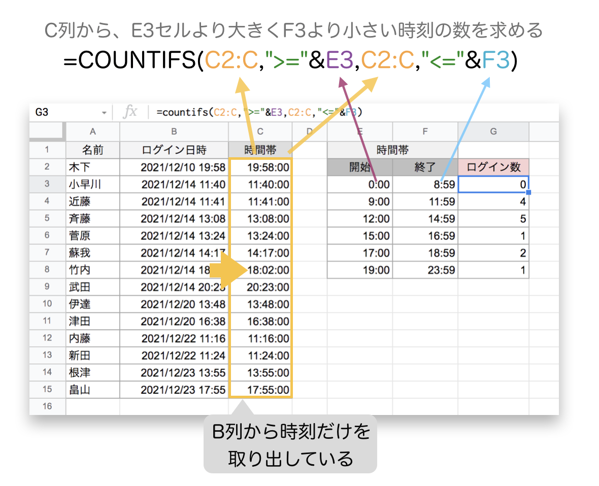 f:id:kurakosan:20211224234602p:plain