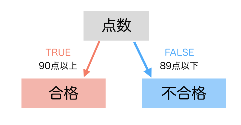 f:id:kurakosan:20220219125032p:plain