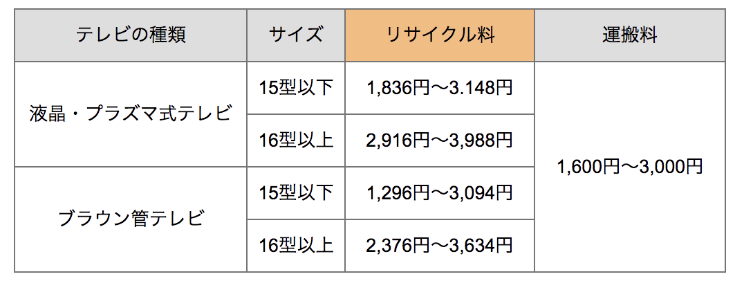 f:id:kurakosan:20220220221000p:plain