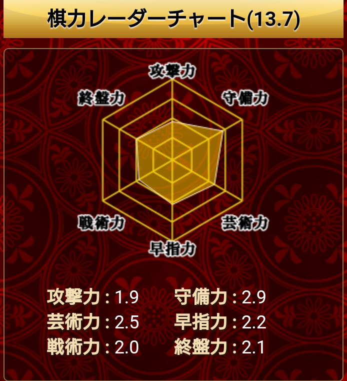 【将棋ウォーズ】1級から初段になる為に気 ...