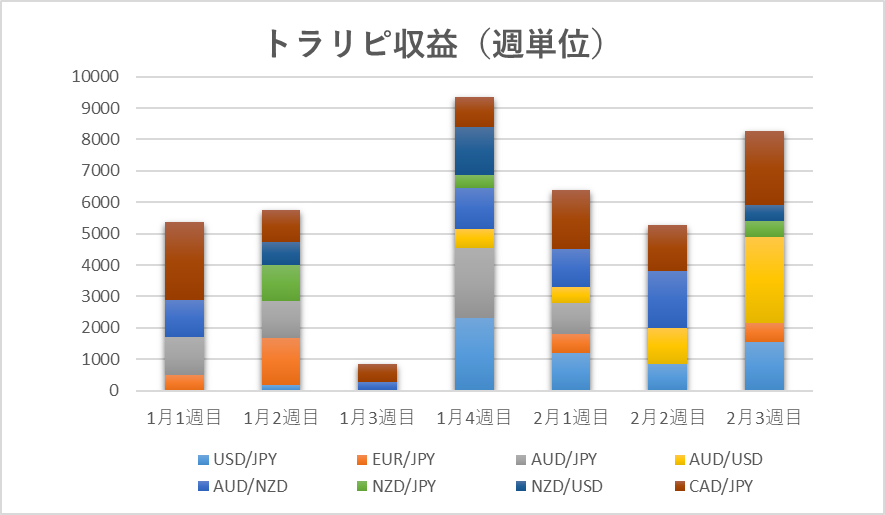 f:id:kurakun2030:20210221145054p:plain