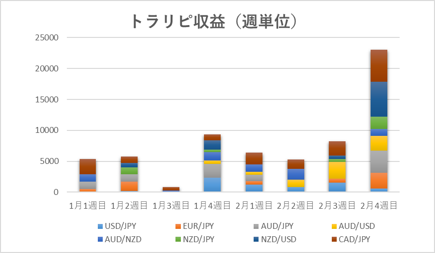 f:id:kurakun2030:20210227135935p:plain