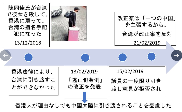 香港 デモ わかり やすく