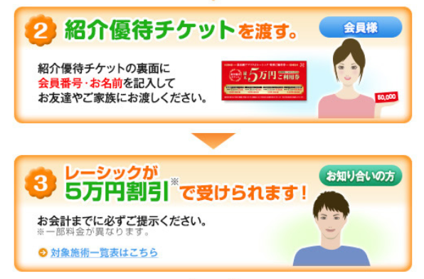 【コンタクトレンズ売ってみた！】使わなくなったので買取に出してみた