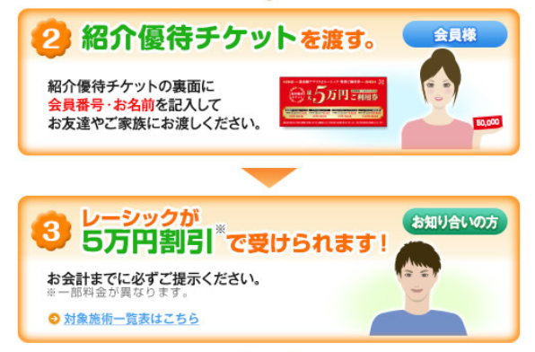 相場 レーシック 【2021年最新版】レーシックの値段はいくら？３大眼科の手術料金比較