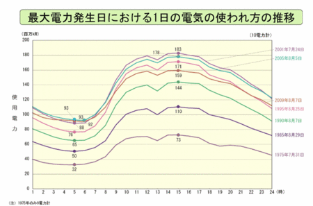 f:id:kuramae_jinichi:20110625172539g:image