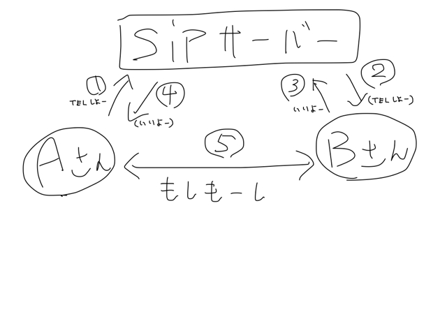 f:id:kuramako:20140731021828j:image:w320