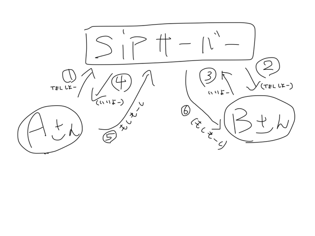f:id:kuramako:20140731021839j:image:w320