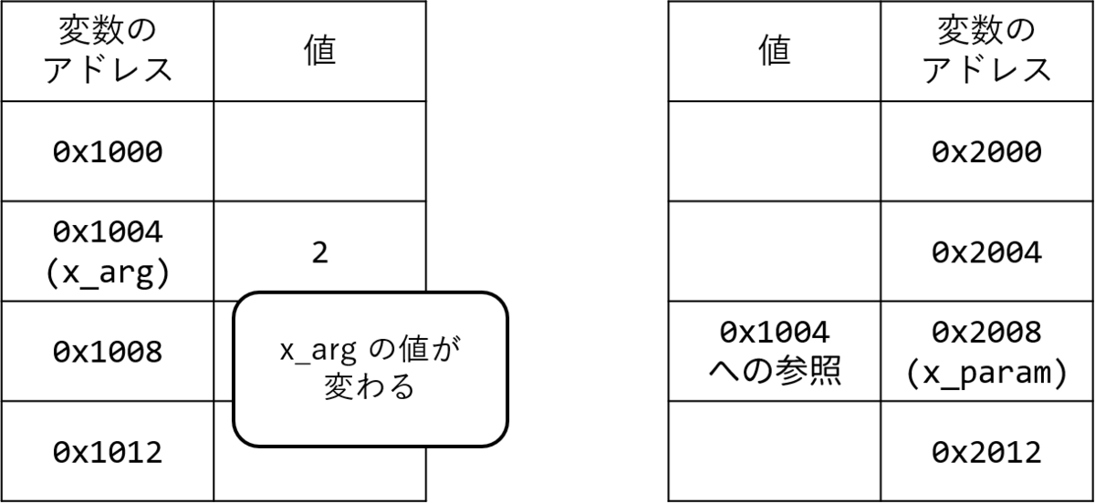 f:id:kurame-yotsuba:20210307212656p:plain