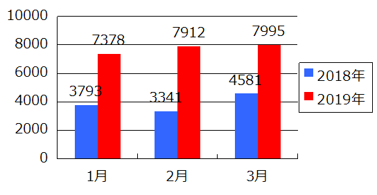 f:id:kurariha:20190524143740p:plain f:id:kurariha:20190524143740p:plain