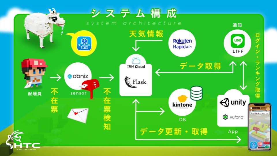 f:id:kurasher:20200905191210j:plain