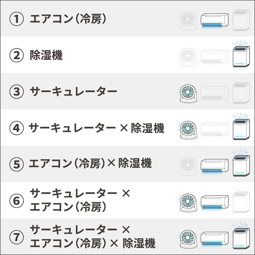 部屋干しにベストな家電を7パターンで大検証！ - くらしのアイデア 