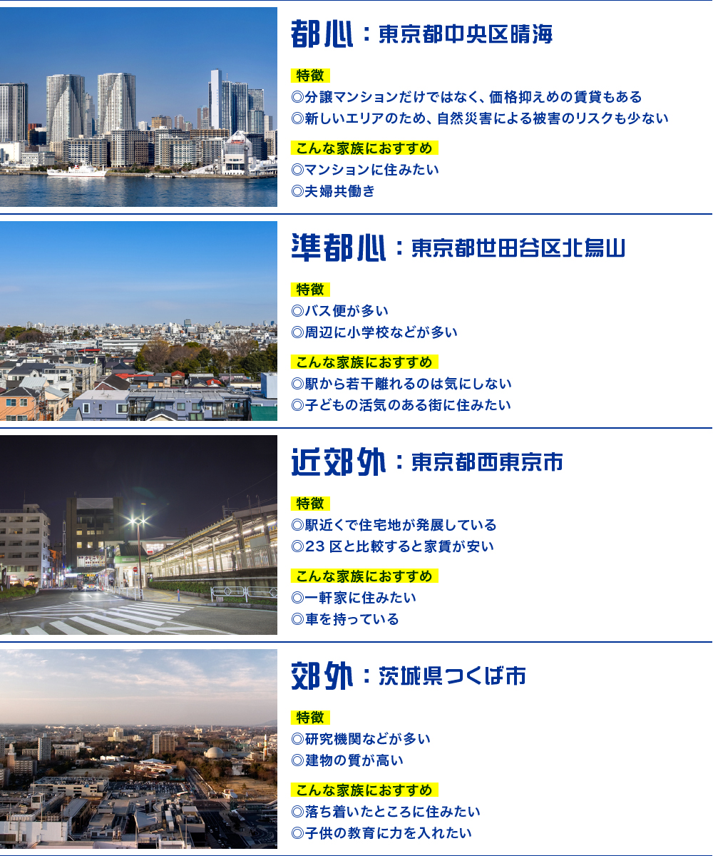 エリア別住みやすさの特徴