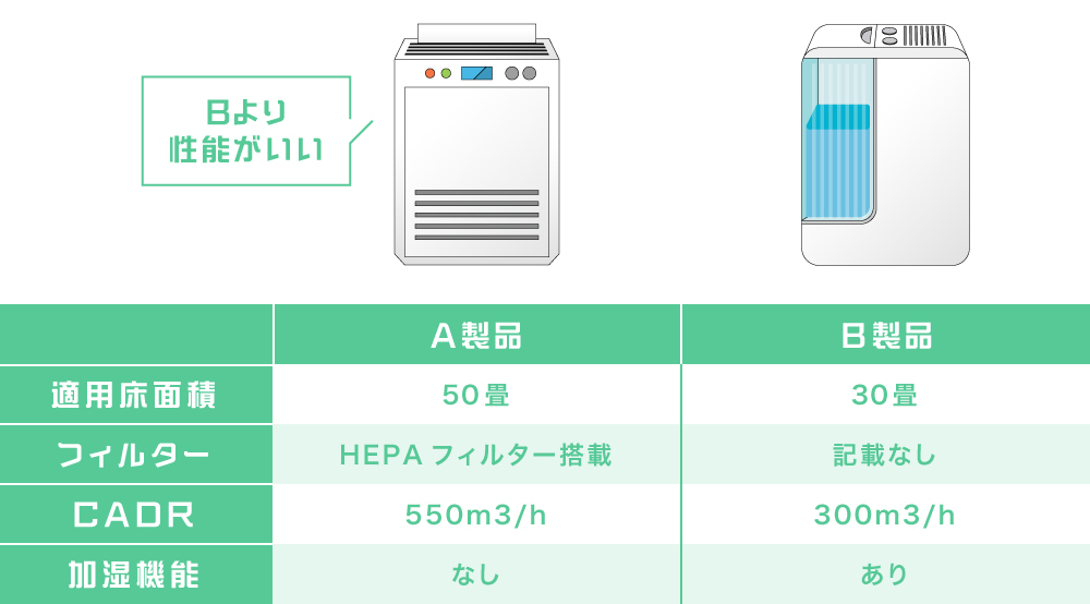 空気清浄機選びのチェックポイント