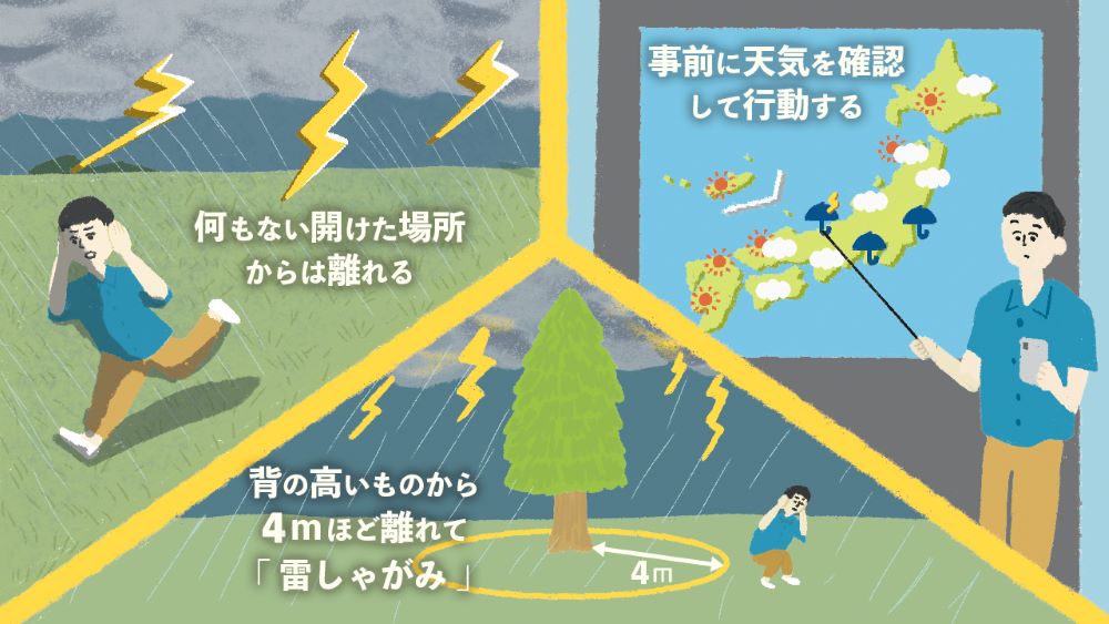 雷対策イメージ