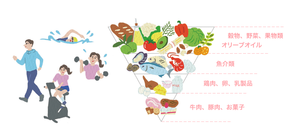 物忘れ対策イメージ