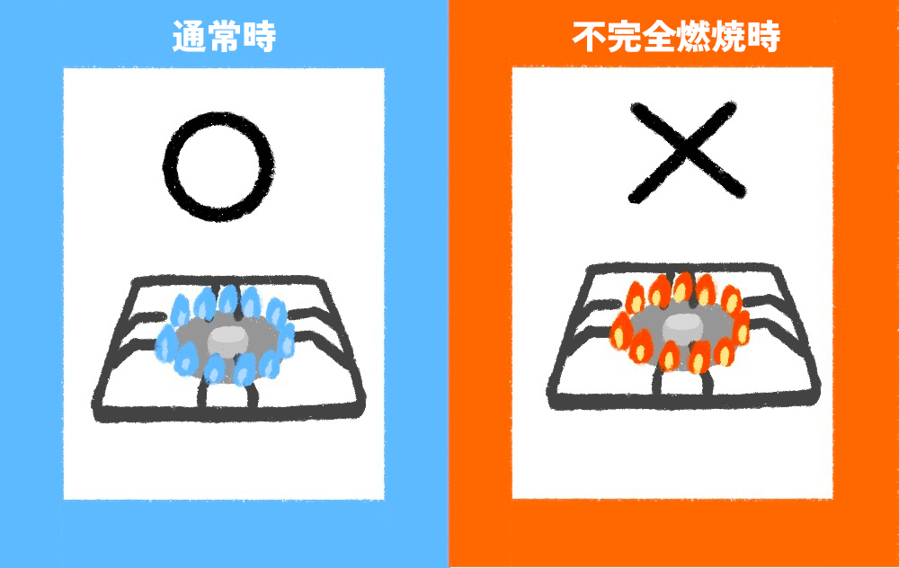ガスコンロの火の色の違い