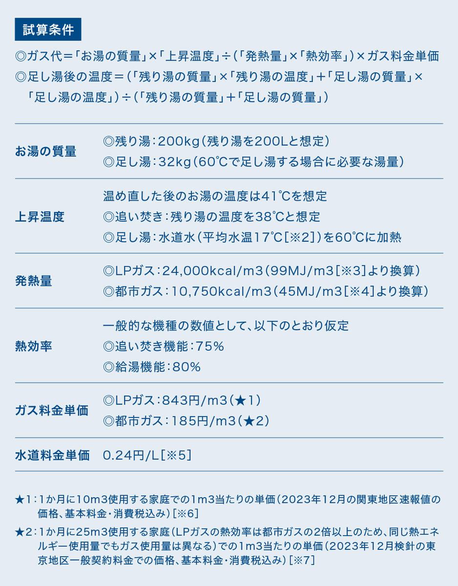 試算条件