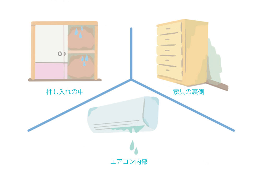 窓以外に結露が発生しやすい場所