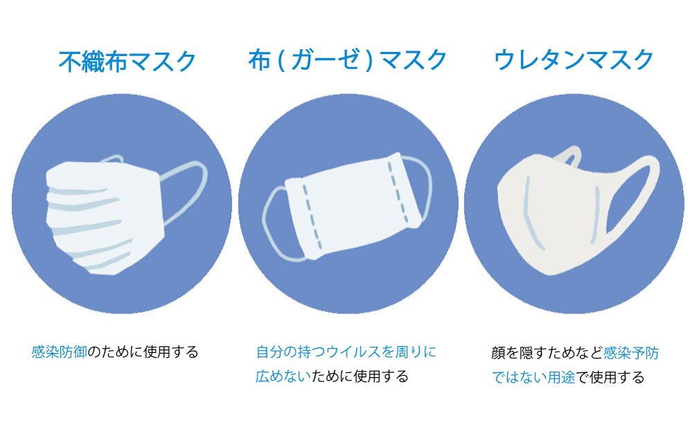 マスクの種類ごとの特徴