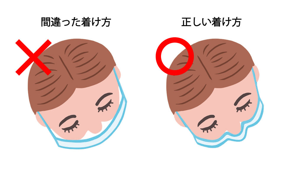 マスクのつけ方