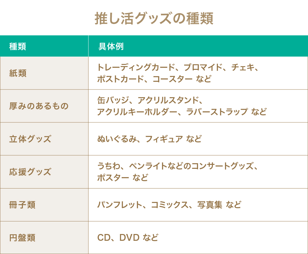 推し活グッズの種類