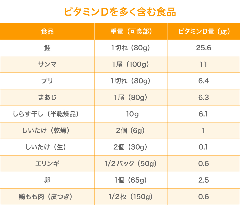 ビタミンDを多く含む食品