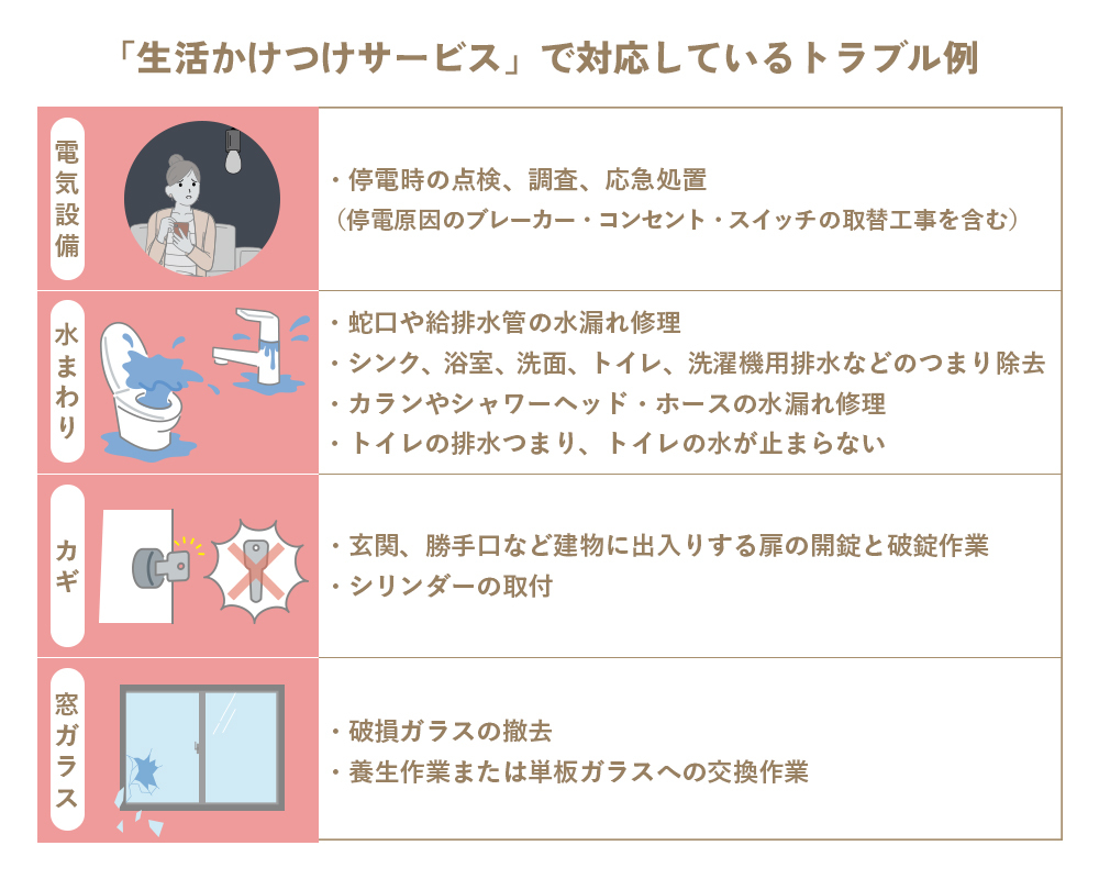 「生活かけつけサービス」トラブル例