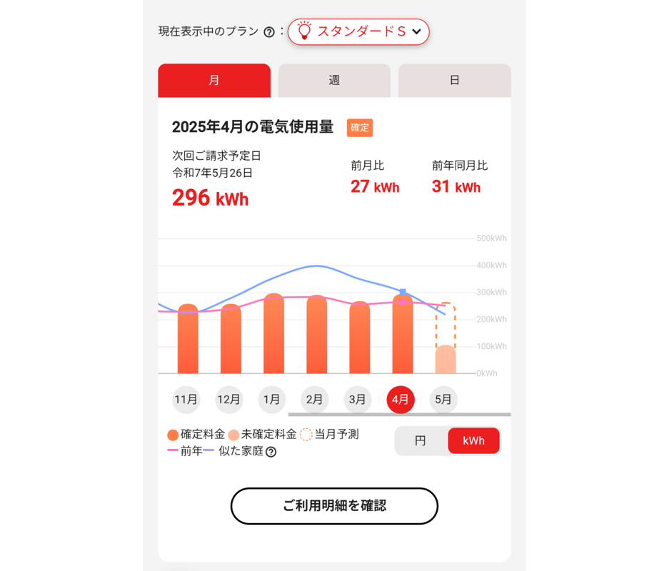 くらしTEPCOwebの4月電気使用量の画面