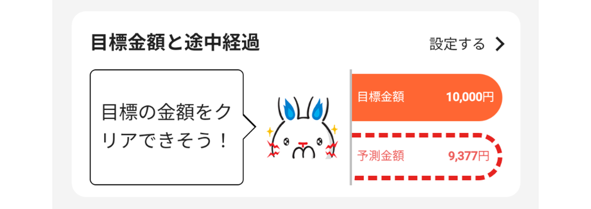 5月の目標金額2