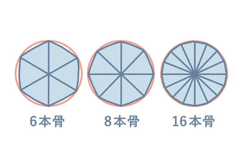 傘の骨の本数