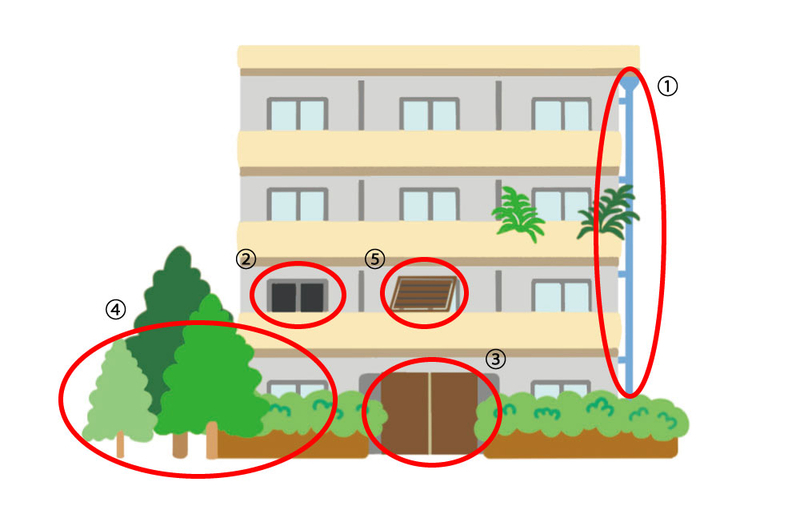 マンション