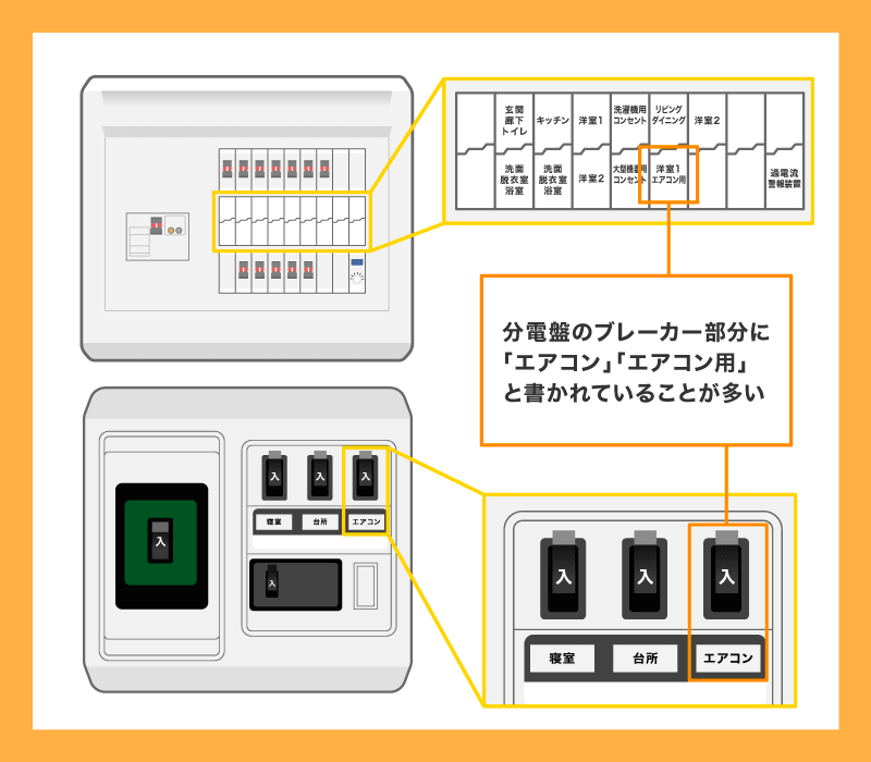 季節、空調家電 取引先決定 エアコン3台