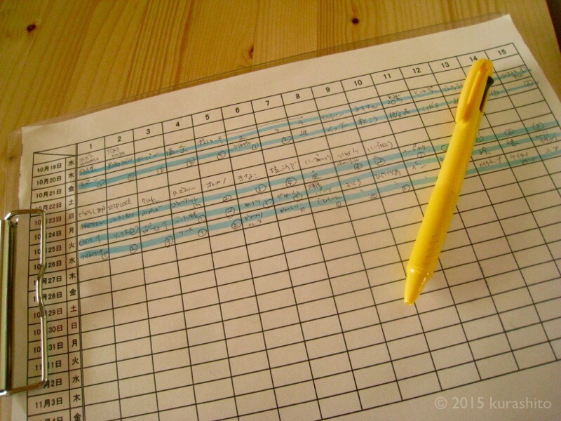 ２０１６年秋土用、スッキリ２００チャレンジ！ 