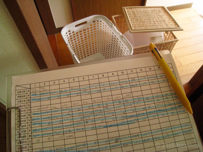 ２０１６年秋土用スッキリ２００チャレンジ、もう達成！