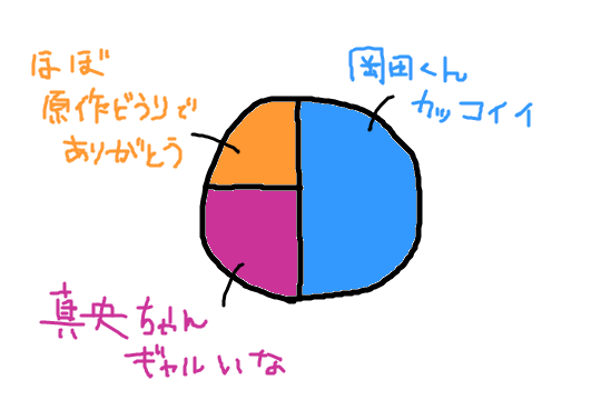 f:id:kurata105:20180619112953p:plain f:id:kurata105:20180619112953p:plain