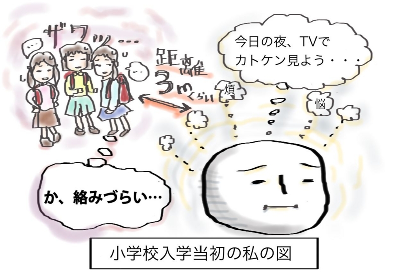 f:id:kurataikutu:20160329121810j:plain 仲間外れからはずれる方法