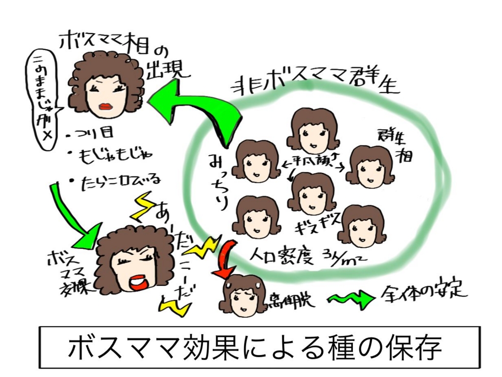 ボスママの発生源