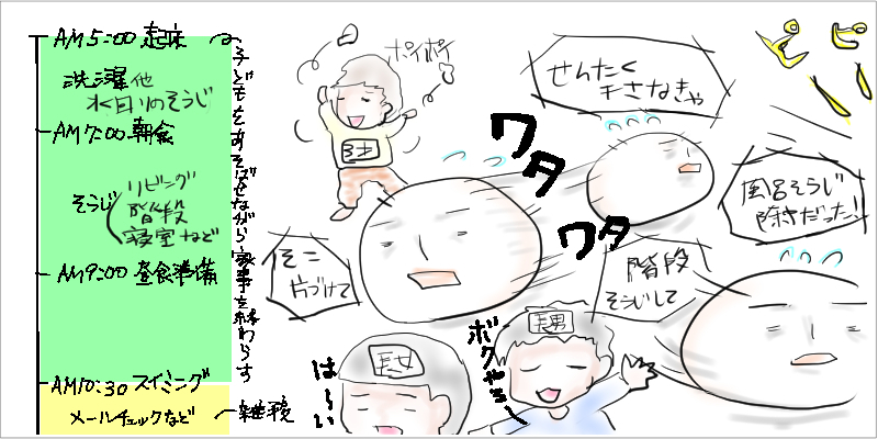 f:id:kurataikutu:20161025114813j:plain ママ飲み会の日のタイムスケジュール