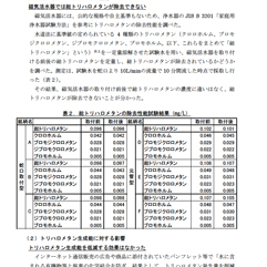 磁気活性器の嘘