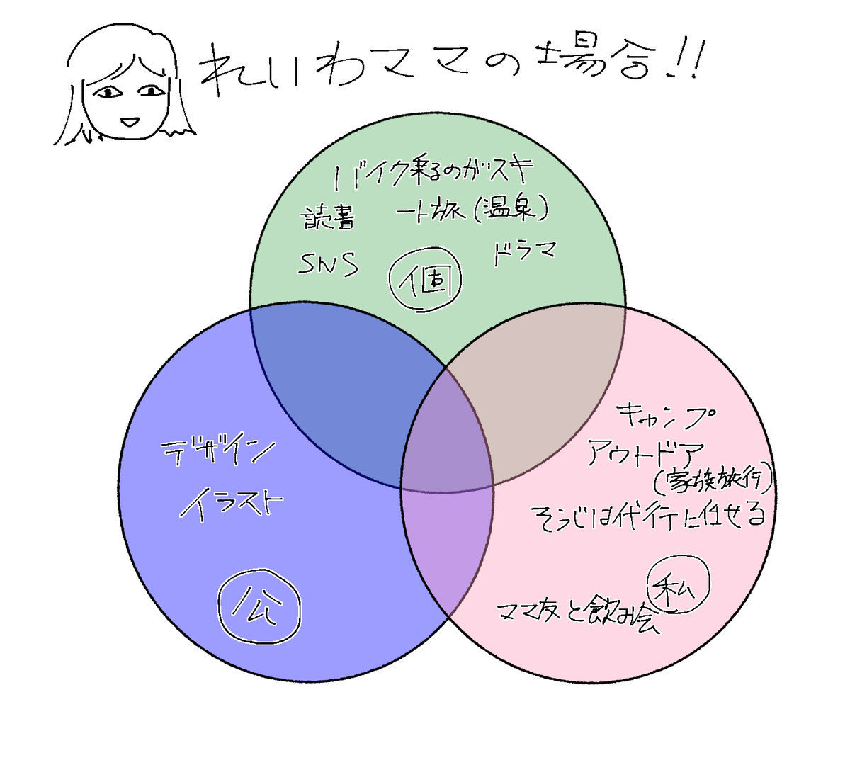 f:id:kurataikutu:20200205011926j:plain