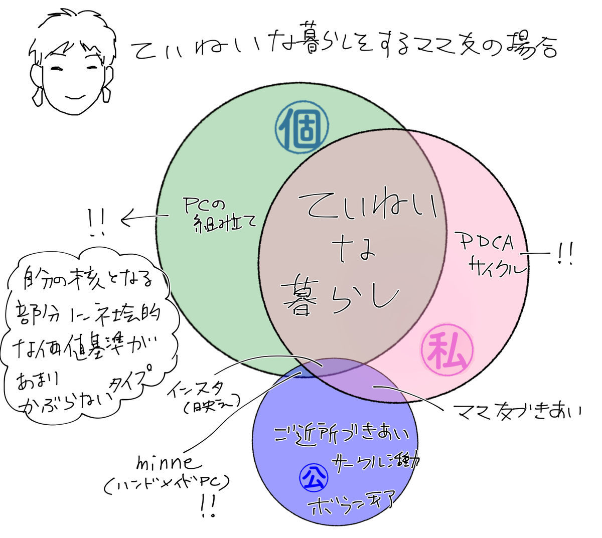 f:id:kurataikutu:20200210011312j:plain