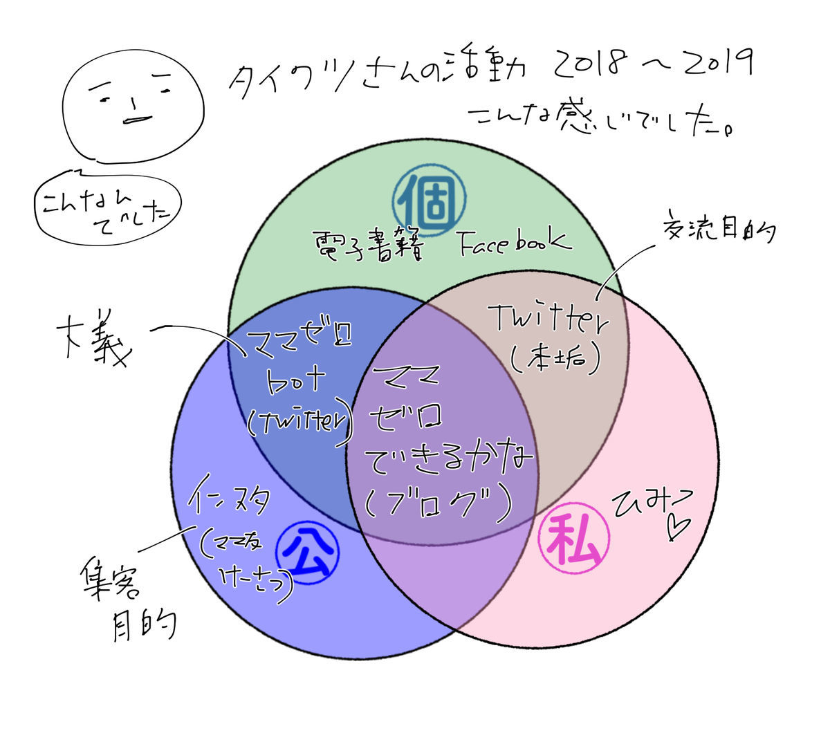 f:id:kurataikutu:20200210013902j:plain