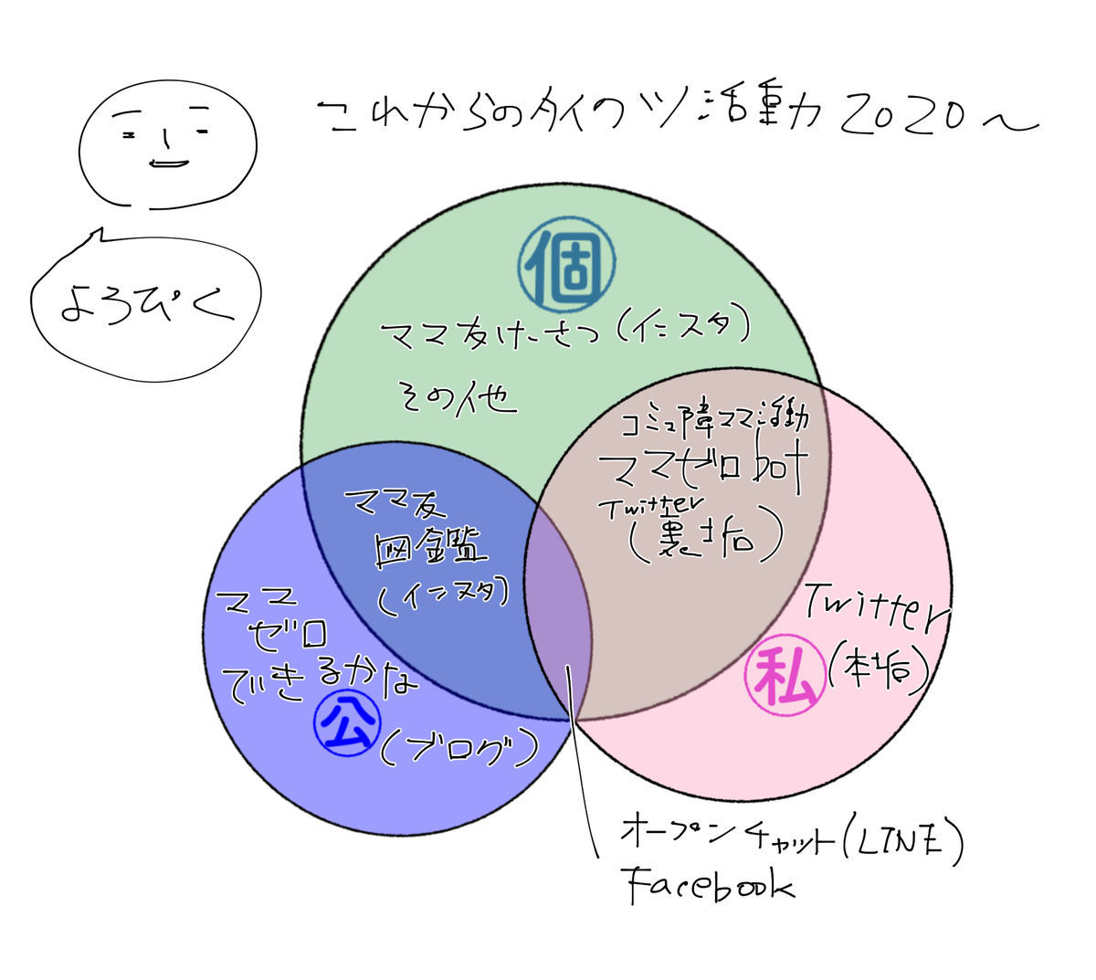 f:id:kurataikutu:20200211114128j:plain