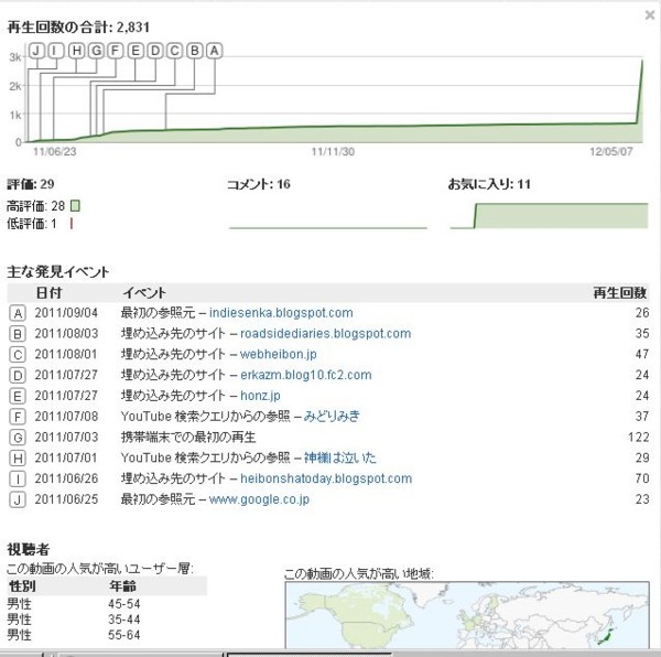 みどり○みきの人気折れ線グラフ（５月６日モヤさま放送）